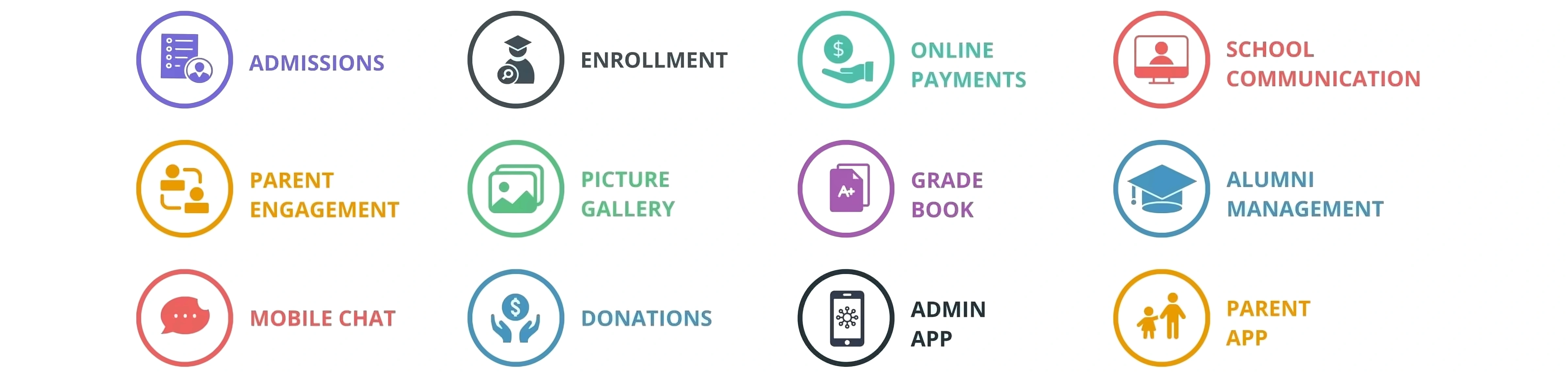 Admissions Management Communication engagement admission enrollment student information system online payment