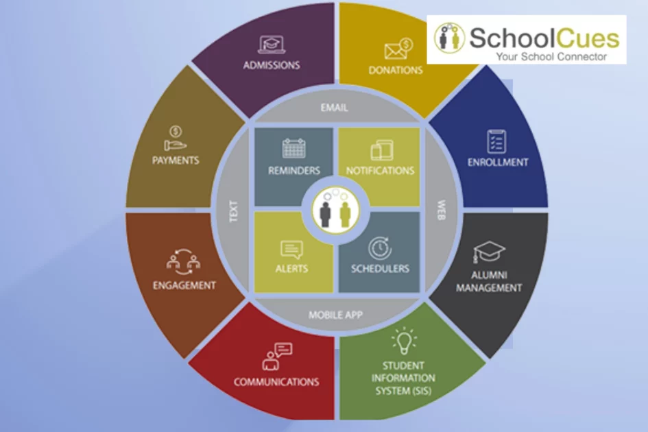 SchoolCues a Low-Cost School Management Solution for Small Schools